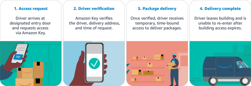 Amazon Key Explainer