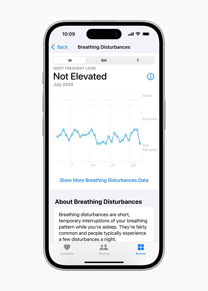 Apple Health Breathing Disturbances